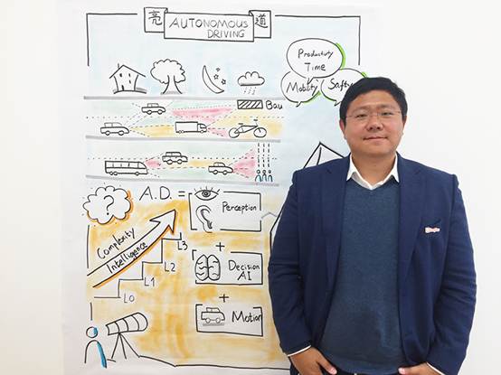 自動(dòng)駕駛，西門子,亮道智能