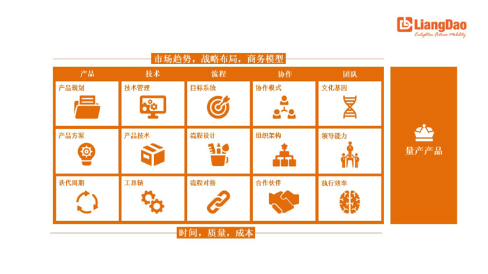 自動(dòng)駕駛，西門子,亮道智能