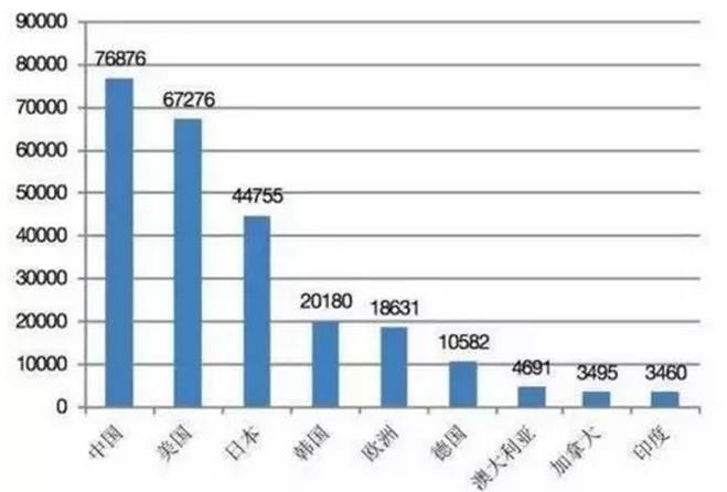 美國“威脅”要斷供AI芯片，中國自動駕駛產業或遭重創