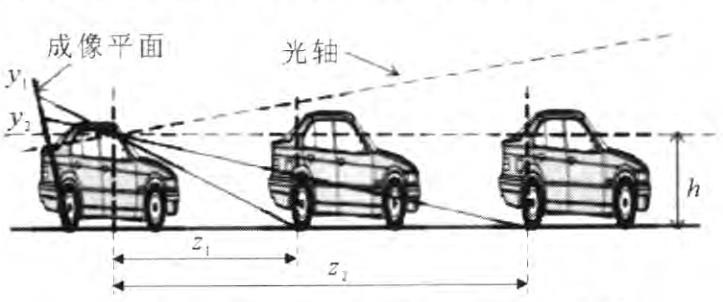基于視覺傳感器的ADAS縱向行駛工況識(shí)別方法研究