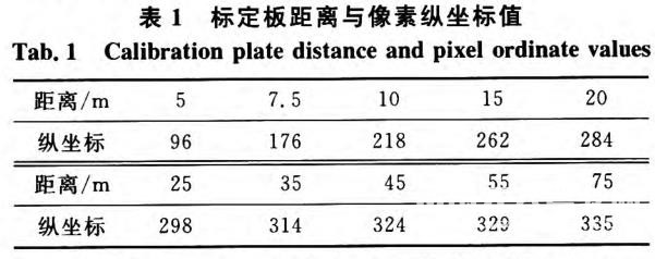 基于視覺傳感器的ADAS縱向行駛工況識(shí)別方法研究