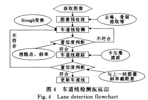 基于視覺傳感器的ADAS縱向行駛工況識(shí)別方法研究