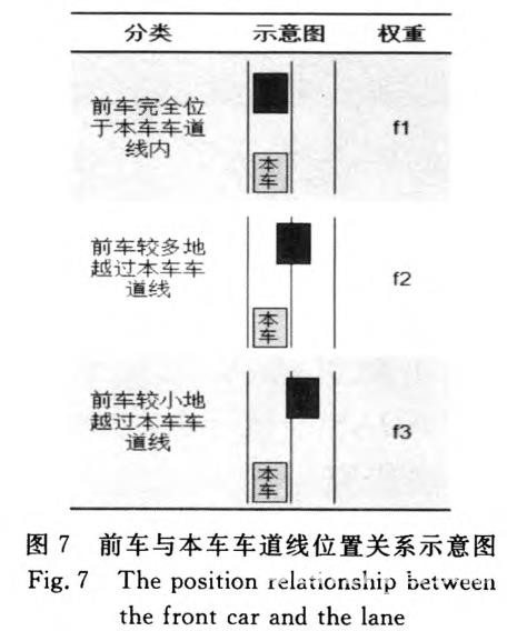 基于視覺傳感器的ADAS縱向行駛工況識(shí)別方法研究