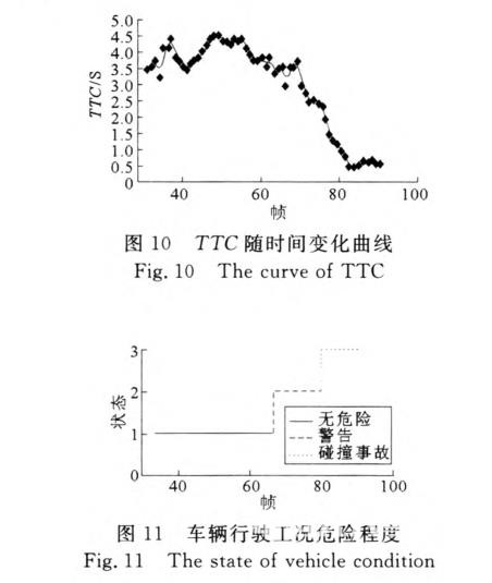 基于視覺傳感器的ADAS縱向行駛工況識(shí)別方法研究