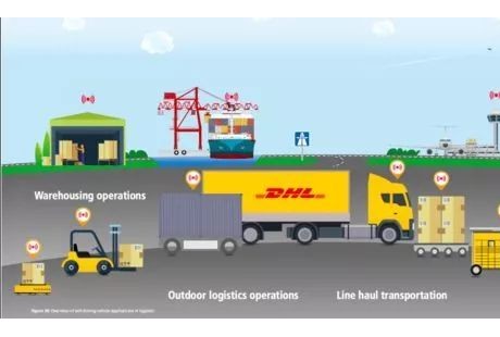 DHL將投3億美元部署人工智能、自動駕駛車輛和機(jī)器人
