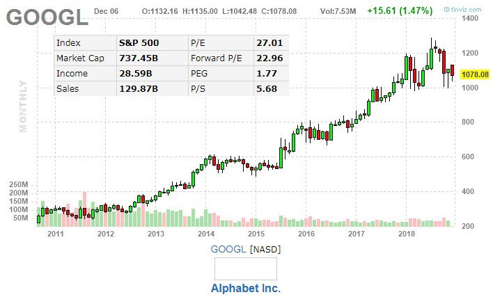 瑞銀:Waymo 2030年營業收入將達1140億美元