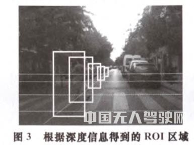 智能輔助駕駛系統中的行人檢測方法