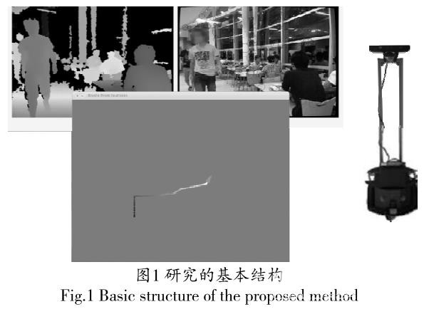 基于視覺和距離傳感器的SLAM和導(dǎo)航方法的探新