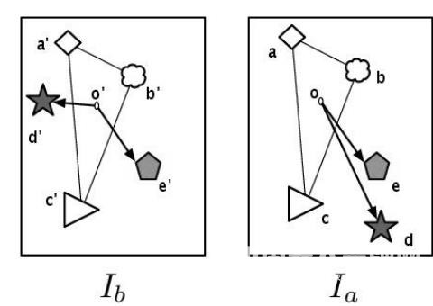 基于視覺和距離傳感器的SLAM和導(dǎo)航方法的探新