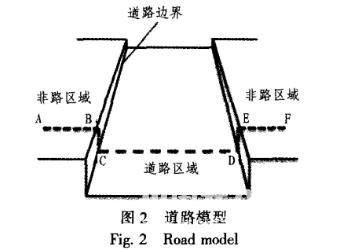 基于激光雷達(dá)的道路邊界檢測的研究