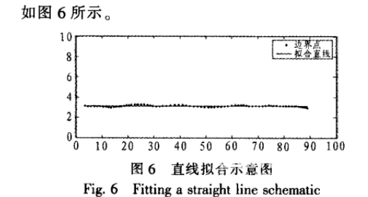 基于激光雷達(dá)的道路邊界檢測的研究