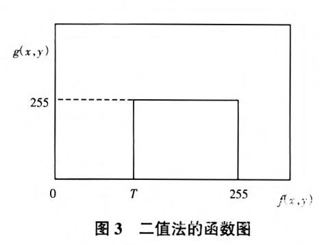 一種新的基于機(jī)器視覺(jué)的快速車道線識(shí)別算法