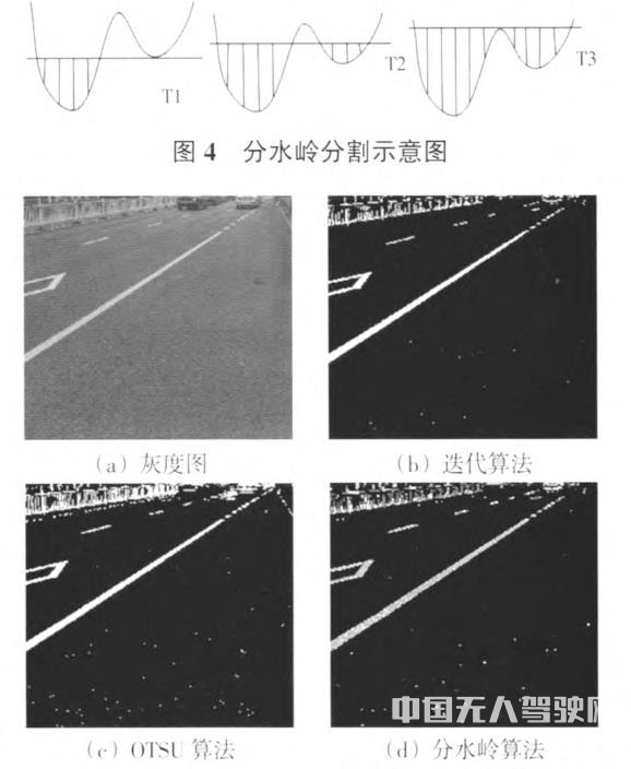 一種新的基于機(jī)器視覺(jué)的快速車道線識(shí)別算法