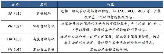 一文看懂無人駕駛行業(yè)競爭現(xiàn)狀與趨勢