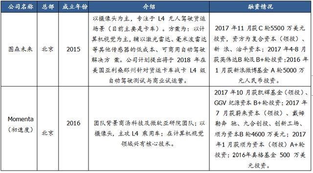 一文看懂無人駕駛行業(yè)競爭現(xiàn)狀與趨勢