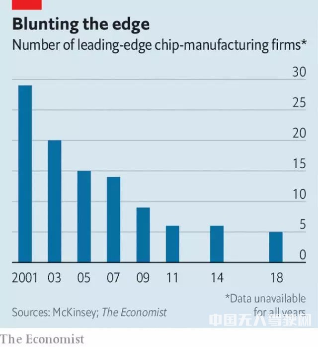 中國能否在AI芯片彎道超車而成為下一個芯片帝國？