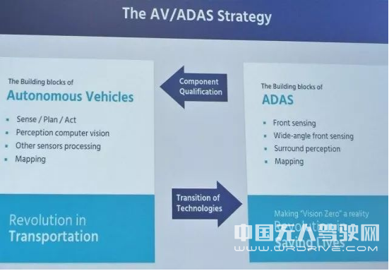 自動駕駛技術(shù)“掛倒檔”？英偉達和英特爾要換個套路玩