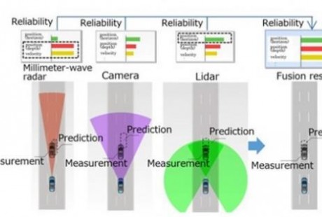 三菱電機新技術 提高自動駕駛探測精度