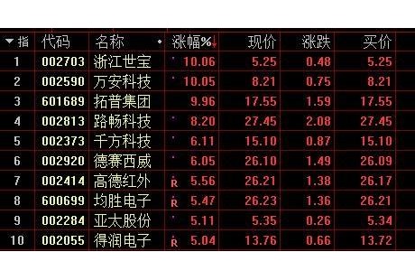 無人駕駛概念逆市崛起!