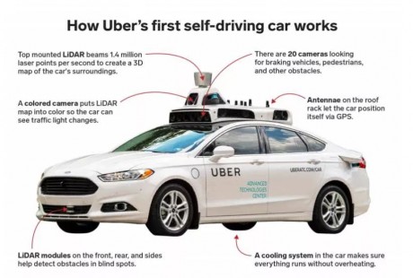 全球首例無(wú)人駕駛汽車(chē)致死案宣判,Uber無(wú)刑責(zé)!