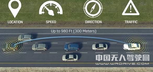 自動駕駛汽車一旦被入侵，世界交通會癱瘓？