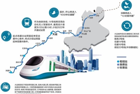 無人駕駛,4地鐵線交會!深圳地鐵14號線大運樞紐站開工