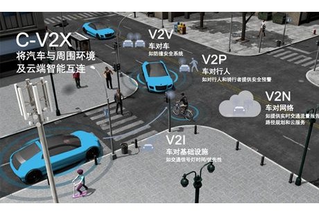 5G帶給車聯網與自動駕駛哪些升級？