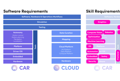 Level 5 工程副總裁：如何從零開始打造自動駕駛軟件團隊？
