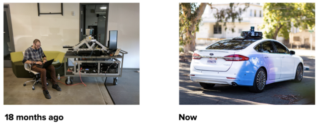 Level 5 工程副總裁：如何從零開始打造自動駕駛軟件團隊？