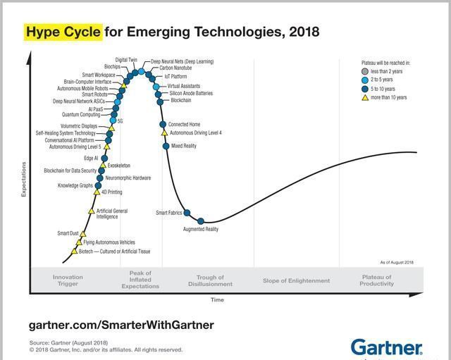 燒錢大戰(zhàn)數以億計 無人駕駛無法突破局限？