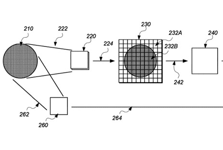 蘋(píng)果使用“置信”算法 讓自動(dòng)駕駛汽車(chē)系統(tǒng)選擇性地處理數(shù)據(jù)