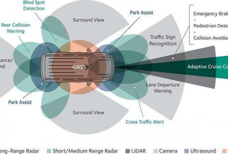 無(wú)人駕駛需要怎樣的傳感器？