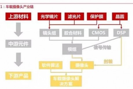 自動駕駛傳感器:格局和路徑全解析