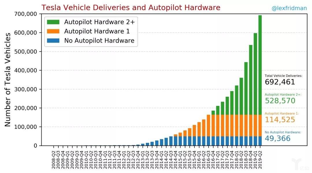 假如特斯拉自動駕駛業(yè)務(wù)拆分，估值幾何？