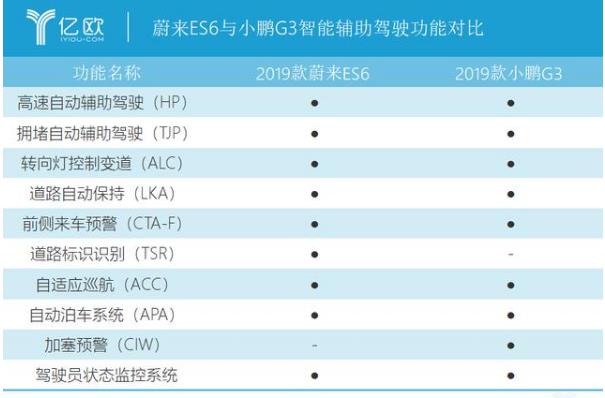 蔚來與小鵬軟件同日升級:一場生死攸關的自動駕駛OTA