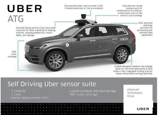 一封來自出行公司的自動駕駛挑戰(zhàn)書