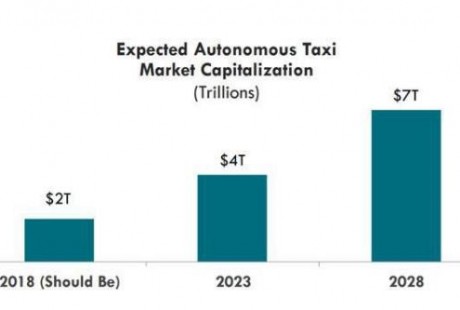 為什么說(shuō)“行為預(yù)測(cè)”是自動(dòng)駕駛終極殺器?