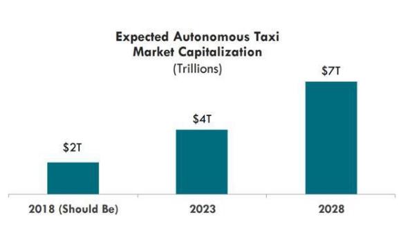 為什么說“行為預測”是自動駕駛終極殺器?