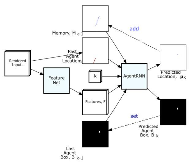 為什么說“行為預測”是自動駕駛終極殺器?