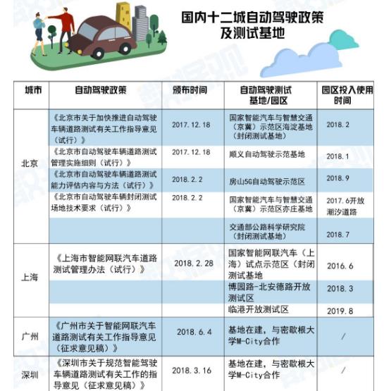 企業(yè)戰(zhàn)、城市戰(zhàn)、地圖戰(zhàn)之后，無人駕駛的下一個戰(zhàn)場在哪？