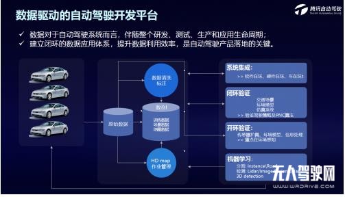 騰訊自動駕駛三大核心平臺,以靈活的模塊化方式助力自動駕駛落地