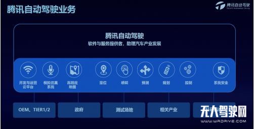 騰訊自動駕駛三大核心平臺,以靈活的模塊化方式助力自動駕駛落地