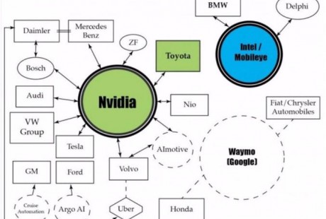 股價(jià)一夜飆漲37%，蔚來汽車押注自動(dòng)駕駛迎轉(zhuǎn)機(jī)？