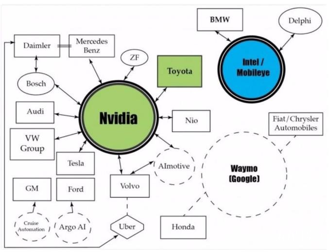 股價一夜飆漲37%，蔚來汽車押注自動駕駛迎轉機？