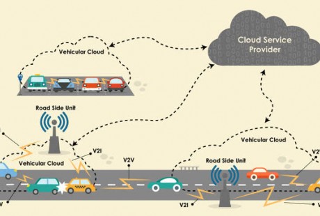 透過量子計(jì)算來看未來自動(dòng)駕駛