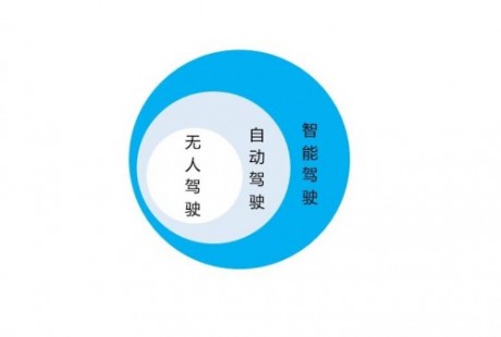 車企、科技公司都在做自動駕駛,騰訊做自動駕駛的路子有點不一樣