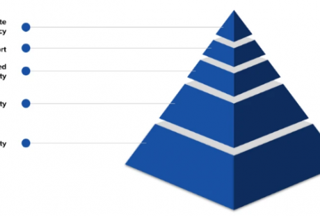 Lyft透露其自動駕駛汽車決策系統(tǒng)設(shè)計細節(jié) 學(xué)習(xí)人類駕駛模式