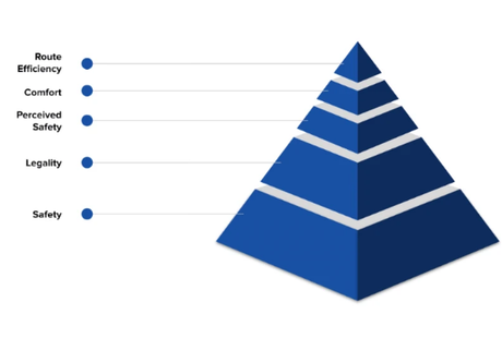 Lyft透露其自動駕駛汽車決策系統(tǒng)設(shè)計細節(jié) 學(xué)習(xí)人類駕駛模式