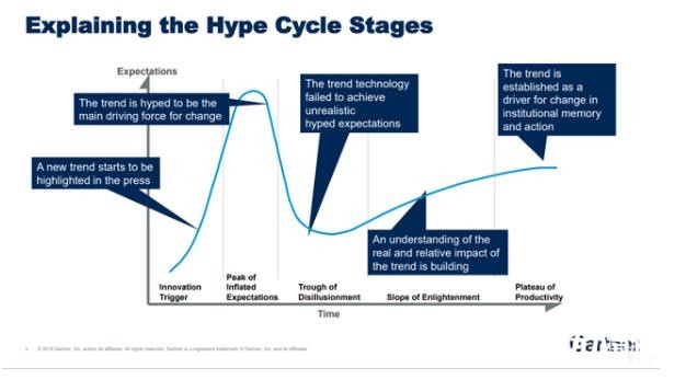 L3自動(dòng)駕駛的炒作，該結(jié)束了