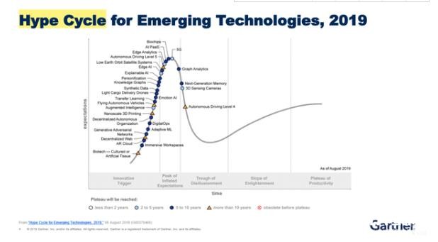 L3自動(dòng)駕駛的炒作，該結(jié)束了